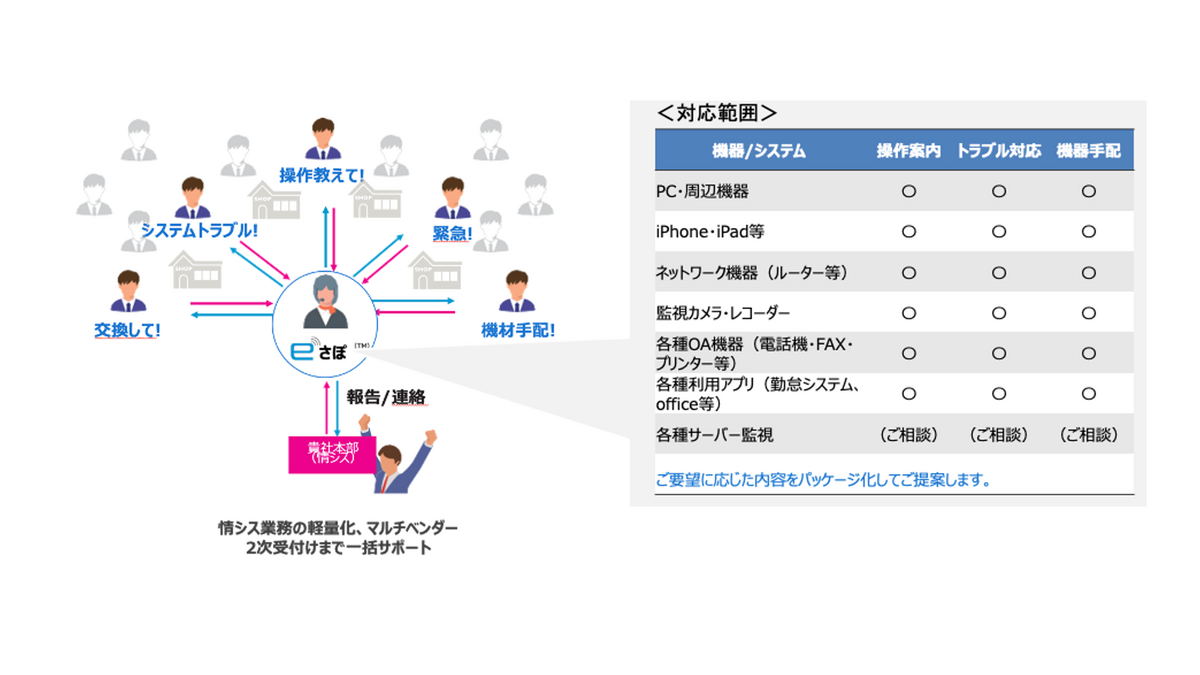 eさぽ イメージ画像