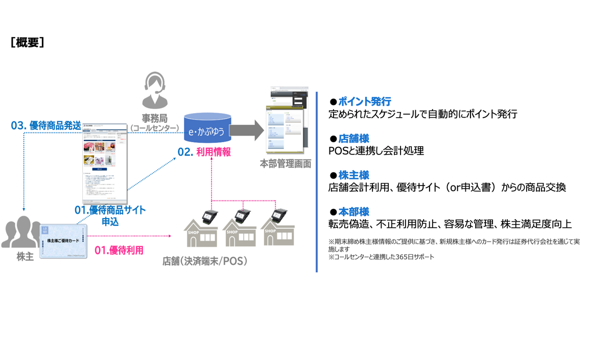 eかぶゆう イメージ画像