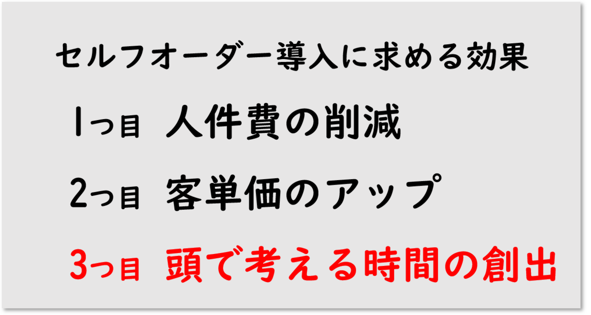 セルフオーダー導入に求める効果 イメージ画像