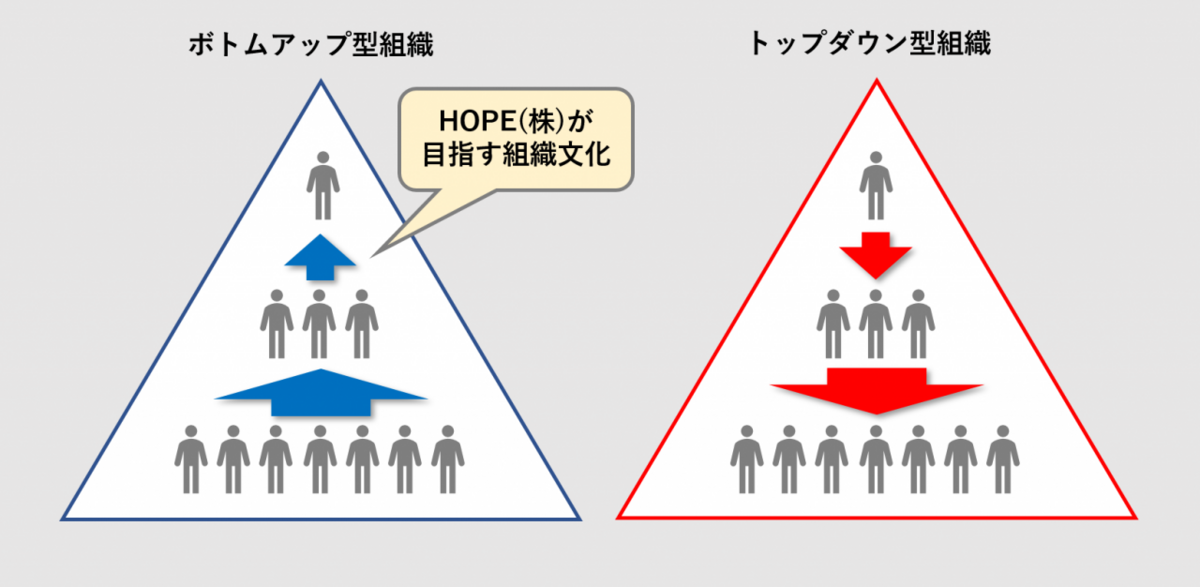 組織構造 イメージ画像